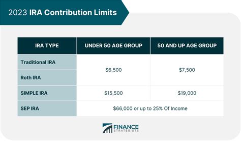 roth ira contribution distribution